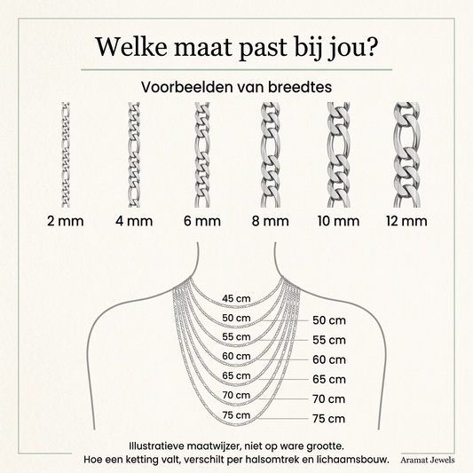 Illustratieve maatwijzer voor de zilverkleurige figaroketting