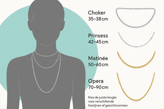 Kettinglengte kiezen maattabel dames heren Aramat Jewels