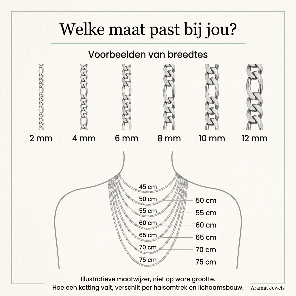 Illustratieve maatwijzer voor de zilverkleurige figaroketting
